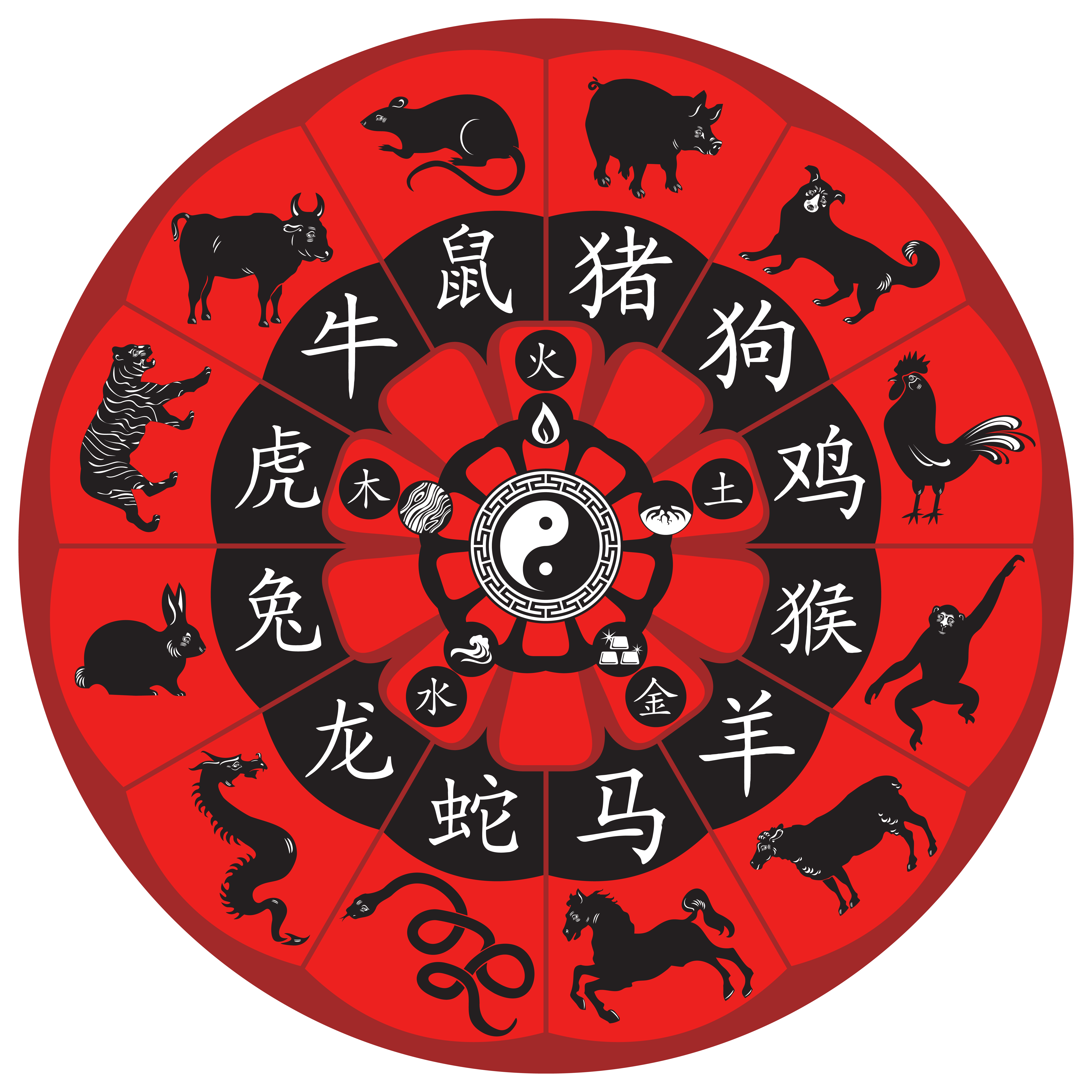 Chinese Zodiac PNG Clipart Image Gallery Yopriceville High