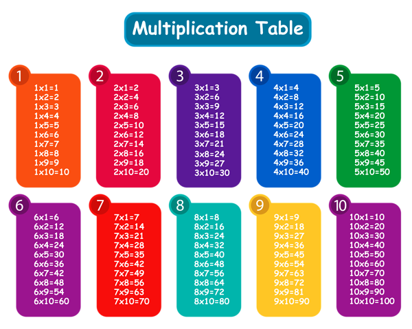This png image - Colorful Multiplication Table PNG Clipart, is available for free download