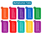 Colorful Multiplication Table PNG Clipart